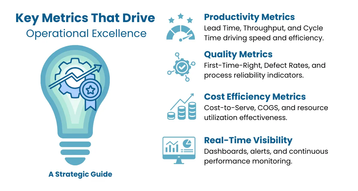 Infographic showing five warning signs that business processes are blocking growth