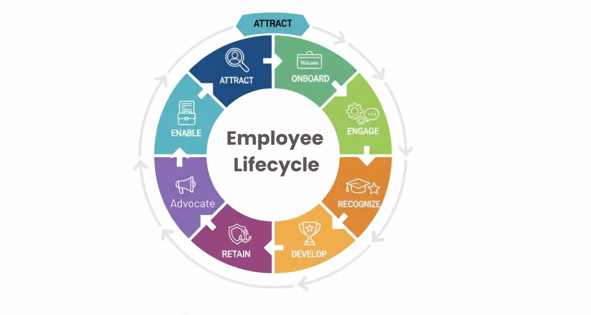 Gamification and The Recognition Economy